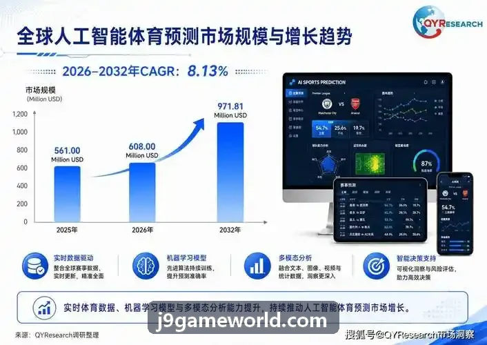 互动式数字娱乐技术演进