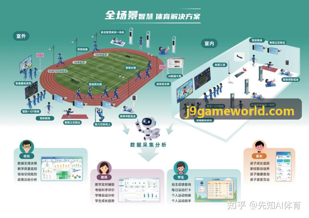 跨终端同步体验